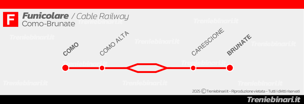 Tracciato della Funicolare Como-Brunate