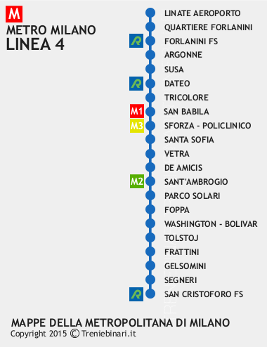 Metropolitana di Milano - Linea 4