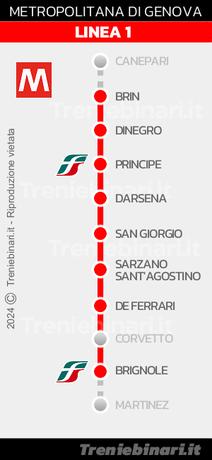 Fermate della Metropolitana di Genova