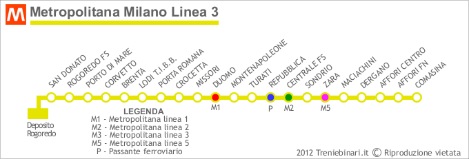 Metropolitana di Milano - Linea 3