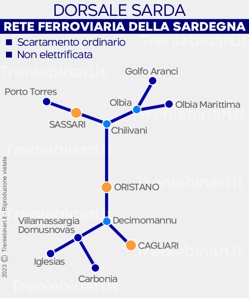 Ferrovie con Scartamento Ordinario in Sardegna