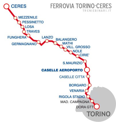 Ferrovia Torino-Ceres