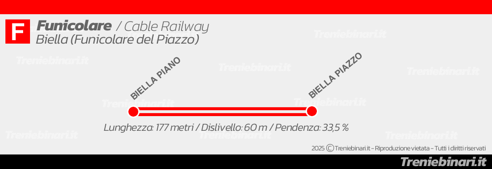 Funicolare di Biella