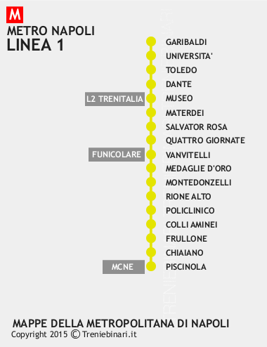 Mappa della Metropolitana di Napoli linea 1