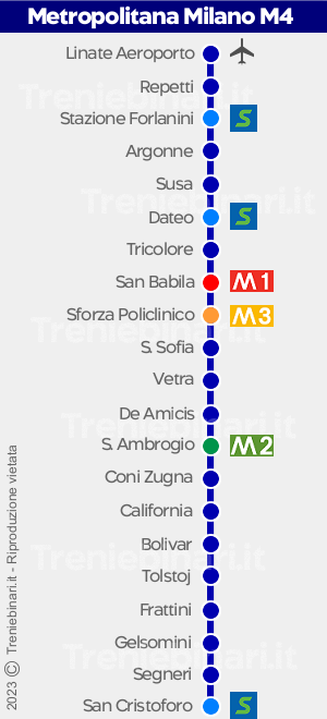 Metropolitana di Milano - Linea 4