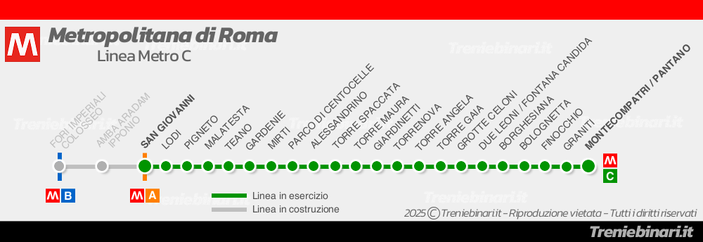 Schema della Metropolitana di Roma Linea C
