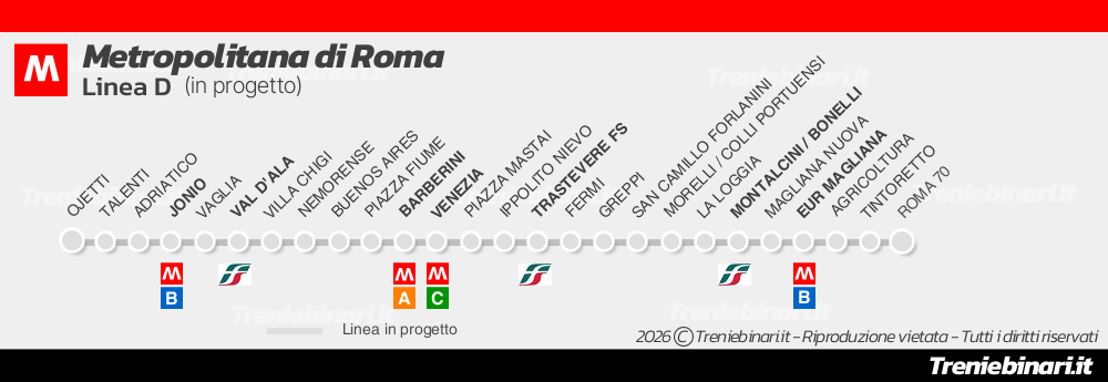 Metropolitana di Roma linea D