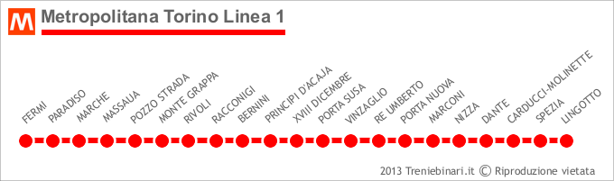 Metropolitana di Torino-Linea 1